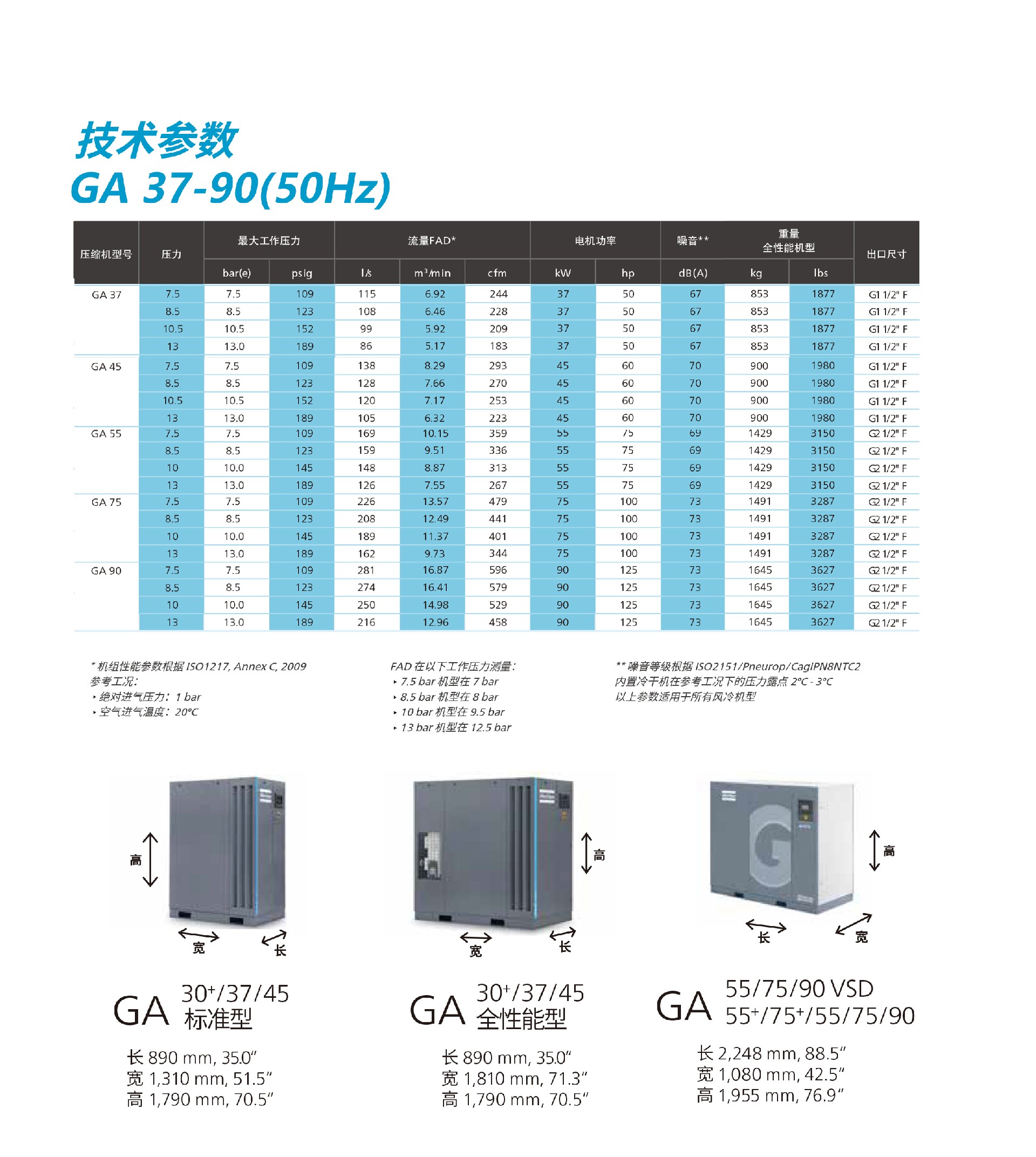 \Uploads\GA37-90全性能空压机技术参数.jpg
